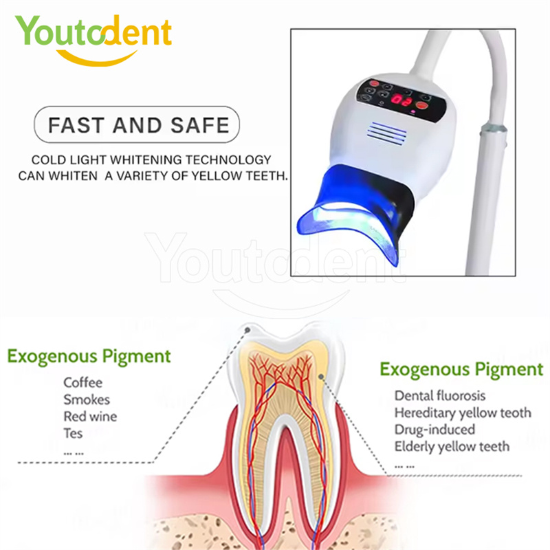 Lampe dentaire professionnelle - Teeth Whitening With Light avis et prix