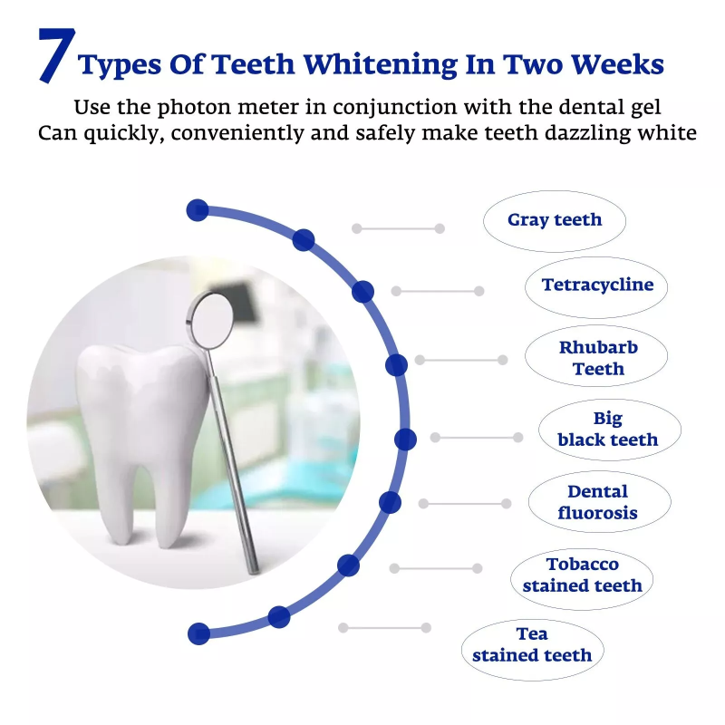 Accélérateur de blanchiment de - Teeth Whitening With Light avis et prix