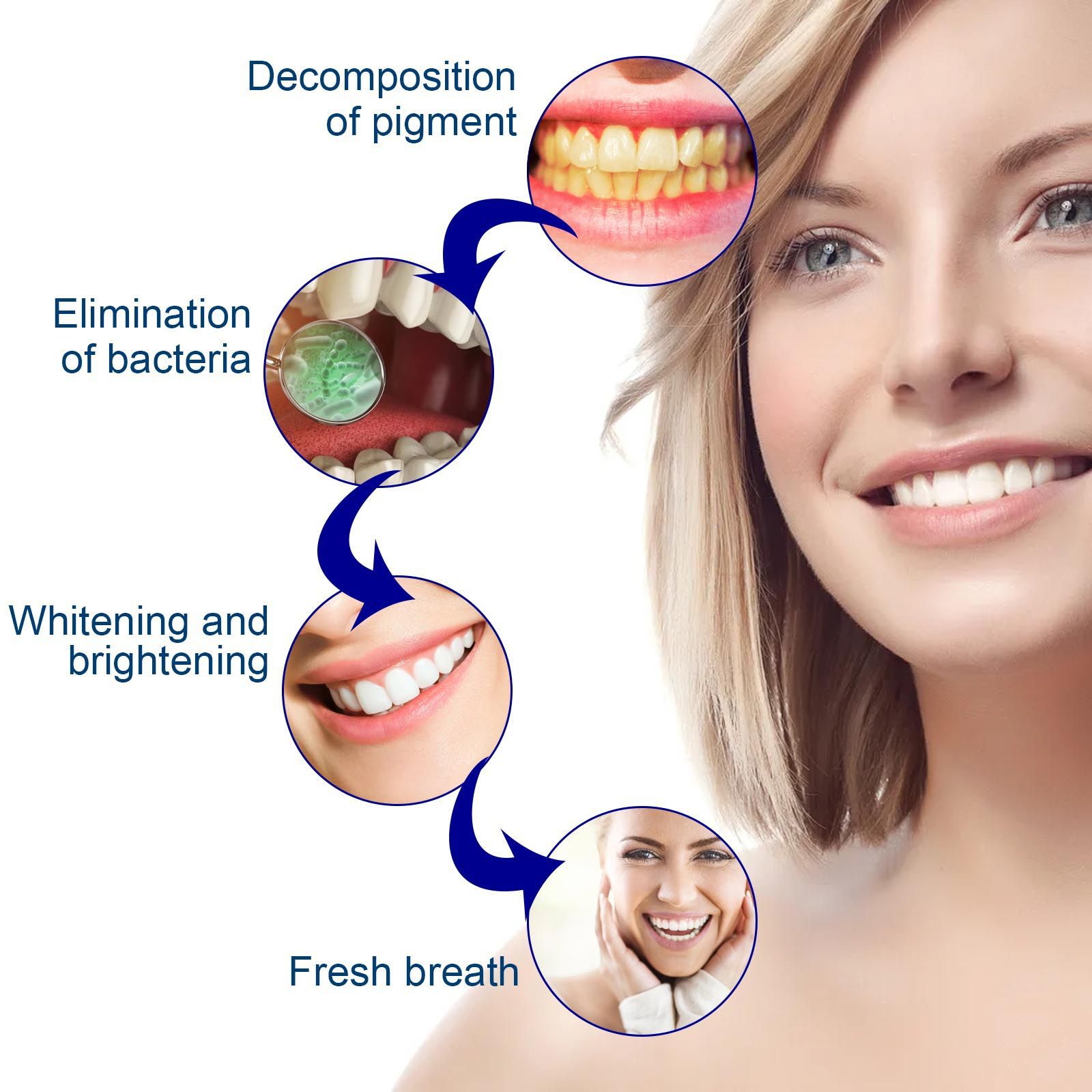 Sérum de Blanchiment des Dents - Teeth Whitening Serum avis et prix